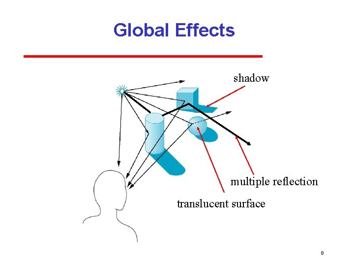 Global Effects shadow multiple reflection translucent surface 8 