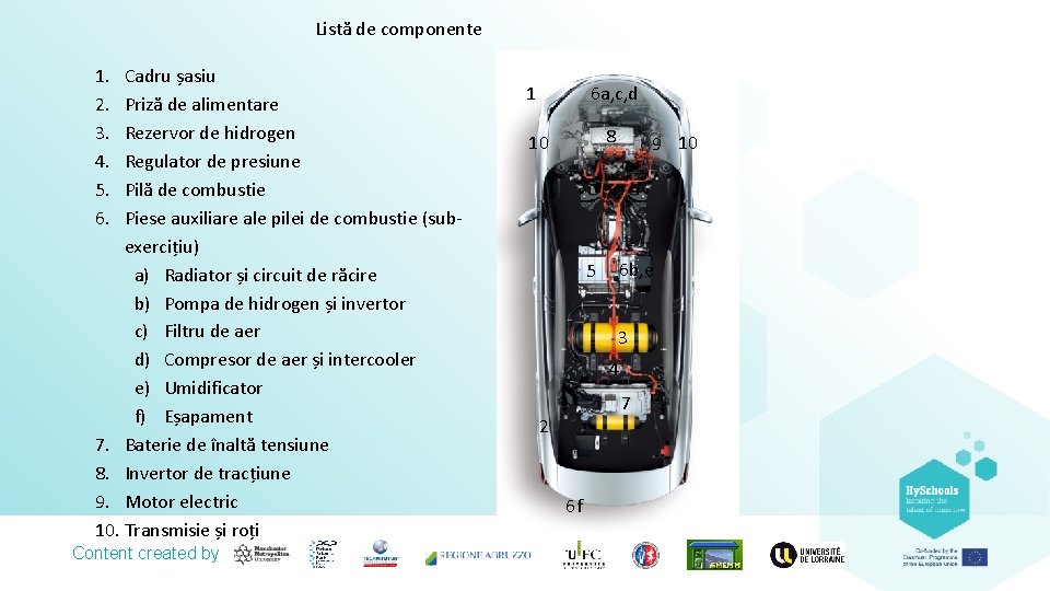 Listă de componente 1. 2. 3. 4. 5. 6. Cadru șasiu Priză de alimentare Listă de componente 1. 2. 3. 4. 5. 6. Cadru șasiu Priză de alimentare