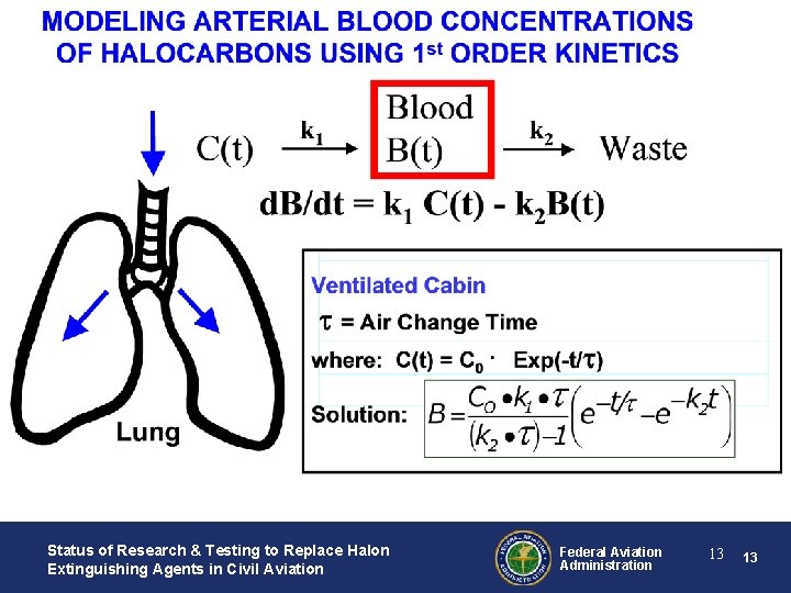 Status of Research & Testing to Replace Halon Extinguishing Agents in Civil Aviation Federal