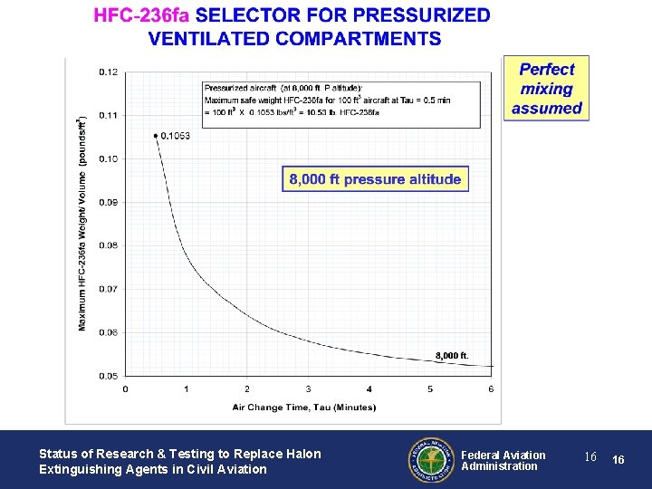 Status of Research & Testing to Replace Halon Extinguishing Agents in Civil Aviation Federal