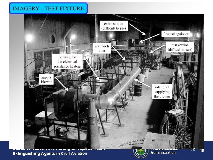 Status of Research & Testing to Replace Halon Extinguishing Agents in Civil Aviation Federal