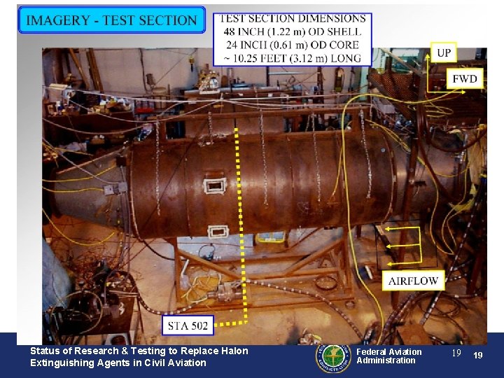 Status of Research & Testing to Replace Halon Extinguishing Agents in Civil Aviation Federal