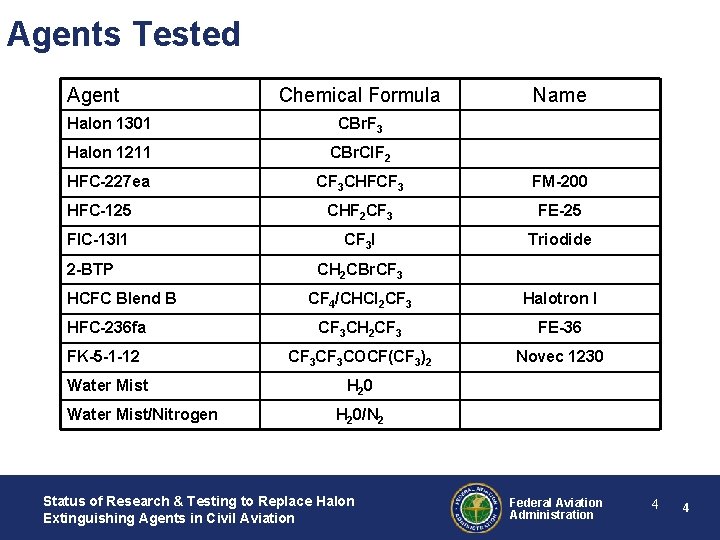 Agents Tested Agent Chemical Formula Name Halon 1301 CBr. F 3 Halon 1211 CBr.