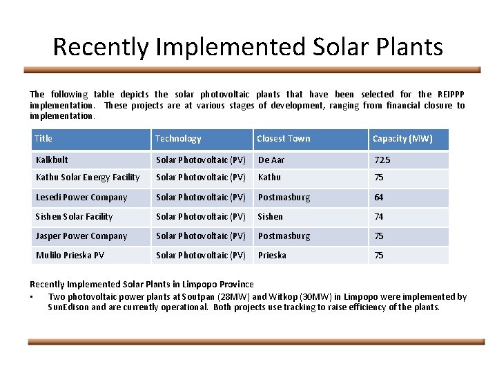 Recently Implemented Solar Plants The following table depicts the solar photovoltaic plants that have