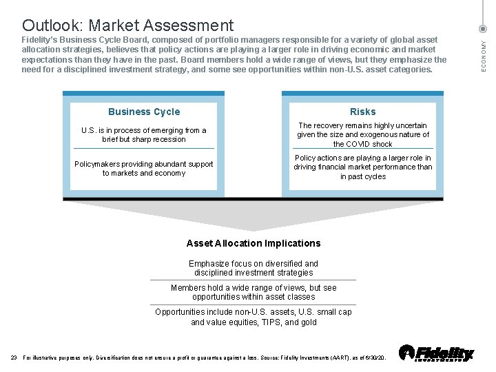 Fidelity’s Business Cycle Board, composed of portfolio managers responsible for a variety of global