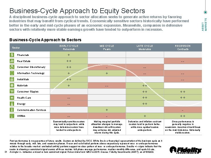 A disciplined business-cycle approach to sector allocation seeks to generate active returns by favoring