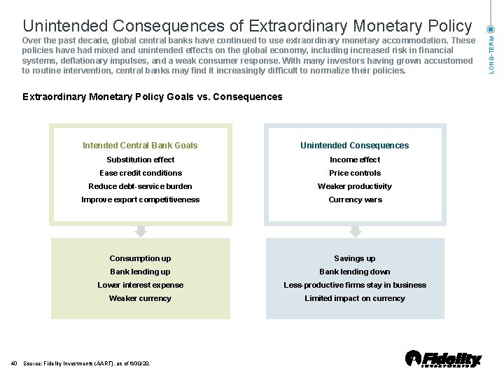 Over the past decade, global central banks have continued to use extraordinary monetary accommodation. Over the past decade, global central banks have continued to use extraordinary monetary accommodation.