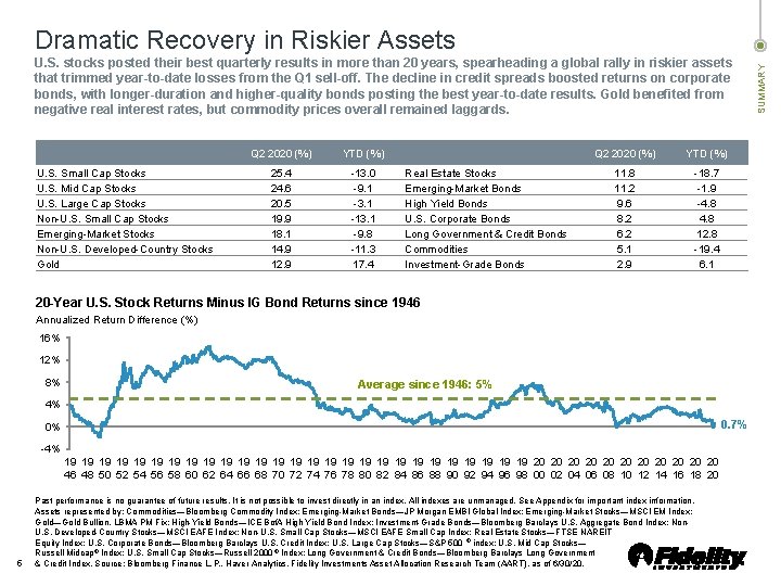 U. S. stocks posted their best quarterly results in more than 20 years, spearheading