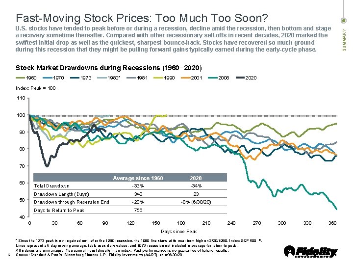 U. S. stocks have tended to peak before or during a recession, decline amid