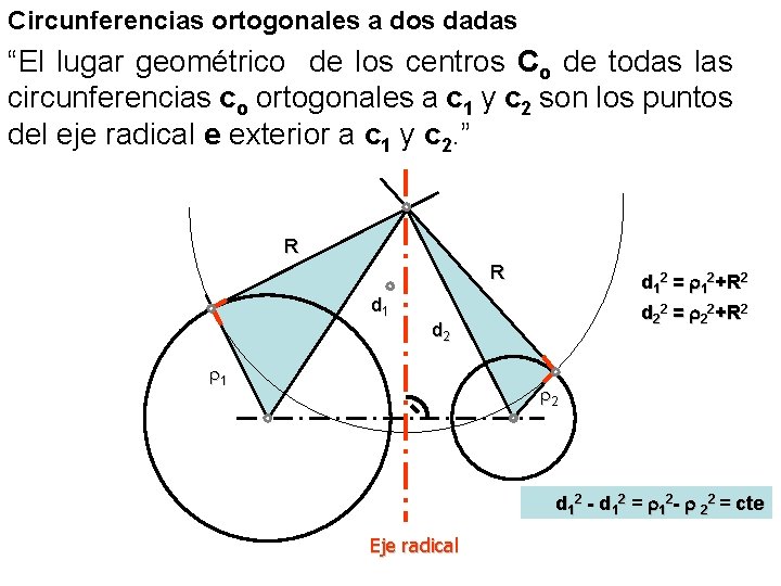 Circunferencias ortogonales a dos dadas “El lugar geométrico de los centros Co de todas