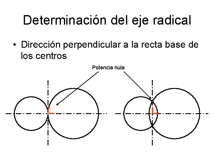 Determinación del eje radical • Dirección perpendicular a la recta base de los centros