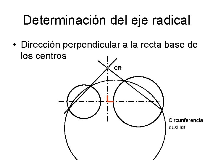 Determinación del eje radical • Dirección perpendicular a la recta base de los centros