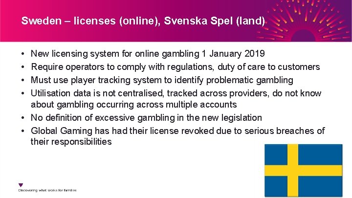 Svenska Spel Casino Online