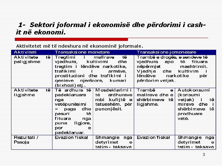 1 - Sektori joformal i ekonomisë dhe përdorimi i cashit në ekonomi. Aktivitetet më