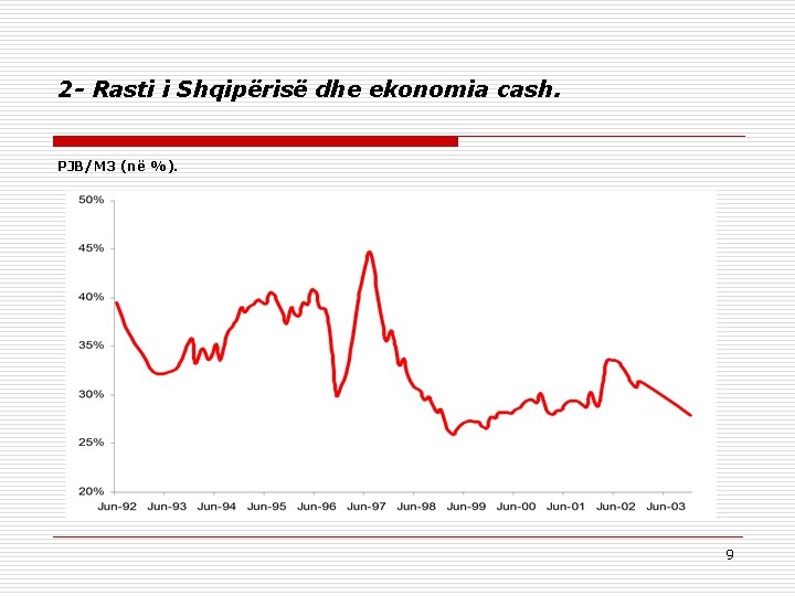 2 - Rasti i Shqipërisë dhe ekonomia cash. PJB/M 3 (në %). 9 