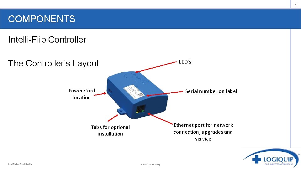 19 COMPONENTS Intelli-Flip Controller LED’s The Controller’s Layout Power Cord location Serial number on