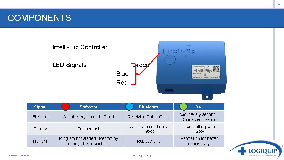 20 COMPONENTS Intelli-Flip Controller LED Signals Green Blue Red Logi. Quip - Confidential Signal