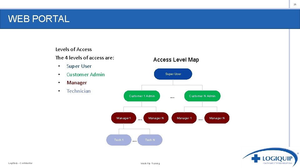 26 WEB PORTAL Levels of Access The 4 levels of access are: • Super