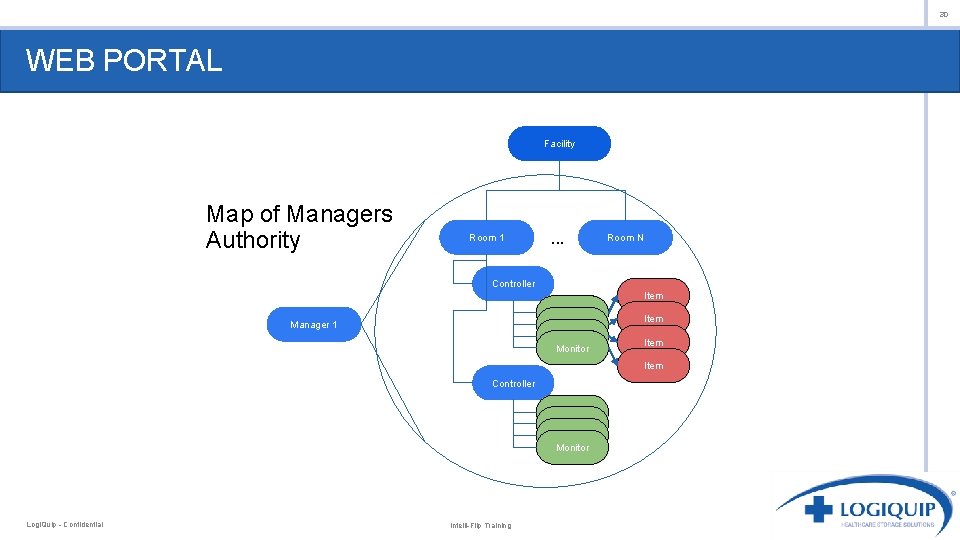 30 WEB PORTAL Facility Map of Managers Authority Room 1 . . . Room