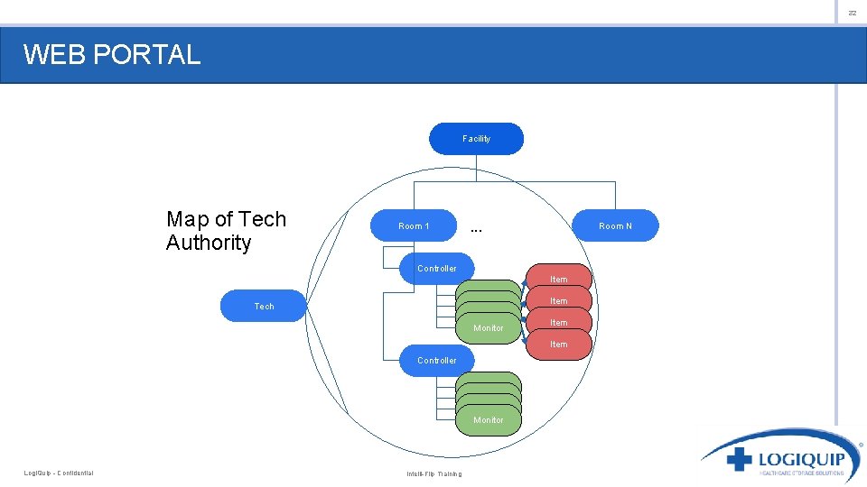 32 WEB PORTAL Facility Map of Tech Authority Room 1 . . . Room