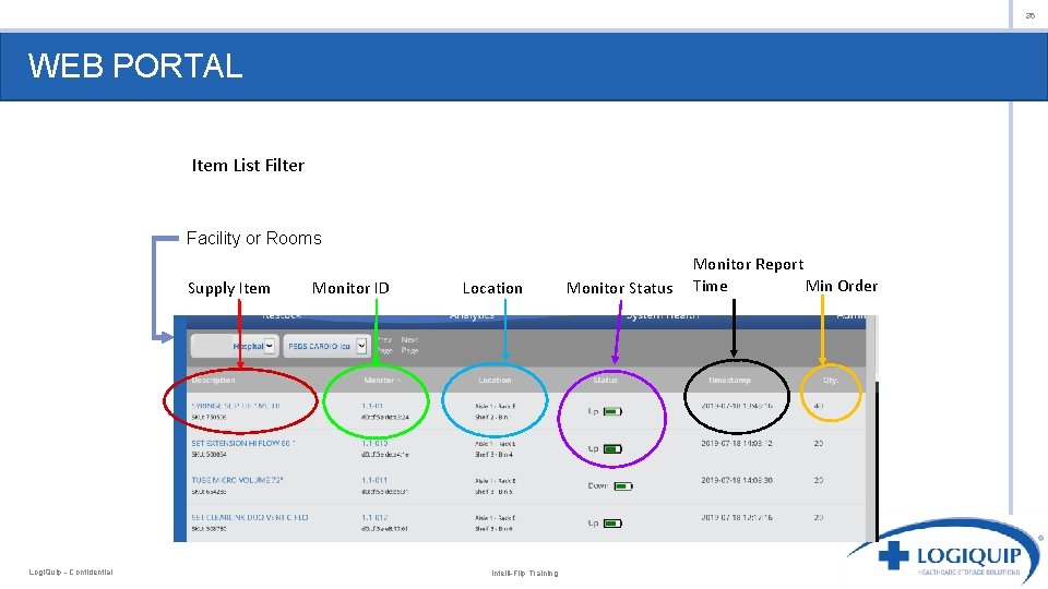 36 WEB PORTAL Item List Filter Facility or Rooms Supply Item Logi. Quip -