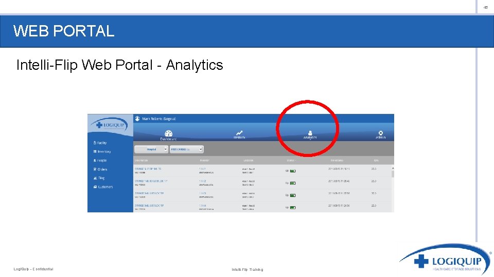 45 WEB PORTAL Intelli-Flip Web Portal - Analytics Logi. Quip - Confidential Intelli-Flip Training