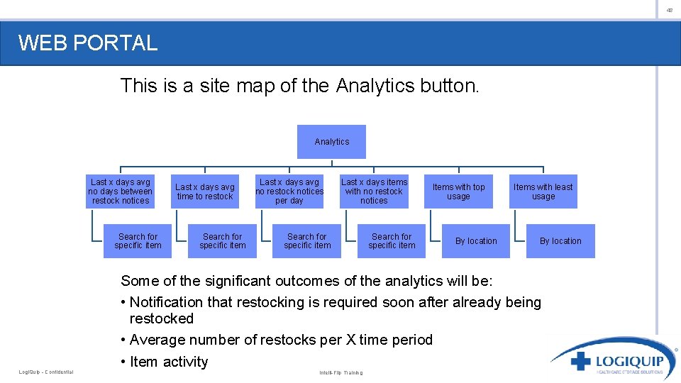 48 WEB PORTAL This is a site map of the Analytics button. Analytics Last