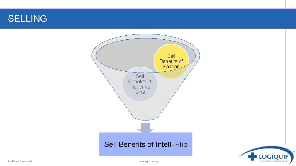 59 SELLING Sell Benefits of Kanban Sell Benefits of Flipper vs. Bins Sell Benefits