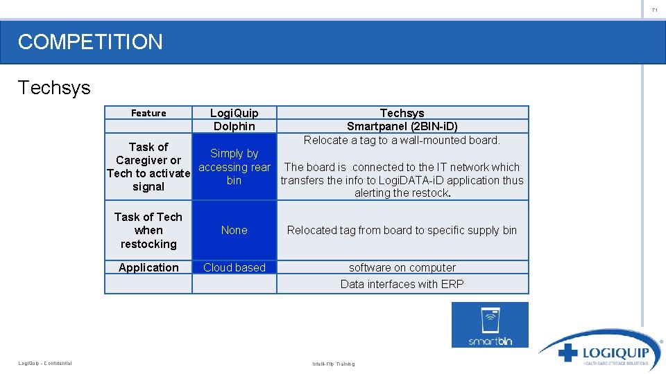 71 COMPETITION Techsys Feature Logi. Quip Dolphin Techsys Smartpanel (2 BIN-i. D) Relocate a