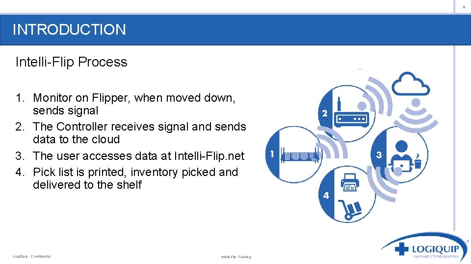 9 INTRODUCTION Intelli-Flip Process 1. Monitor on Flipper, when moved down, sends signal 2.