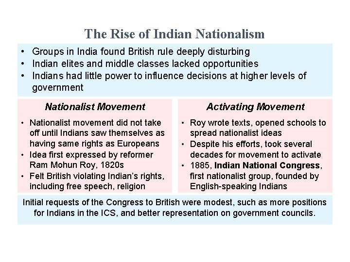 The Rise of Indian Nationalism • Groups in India found British rule deeply disturbing