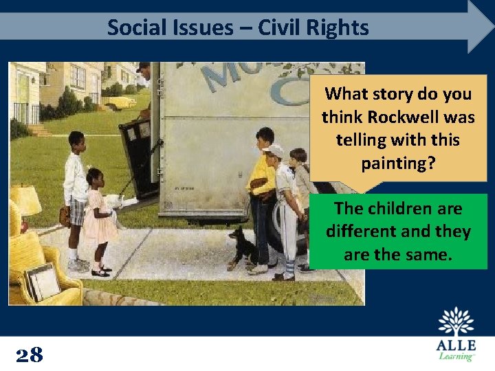 Social Issues – Civil Rights What story do you think Rockwell was telling with