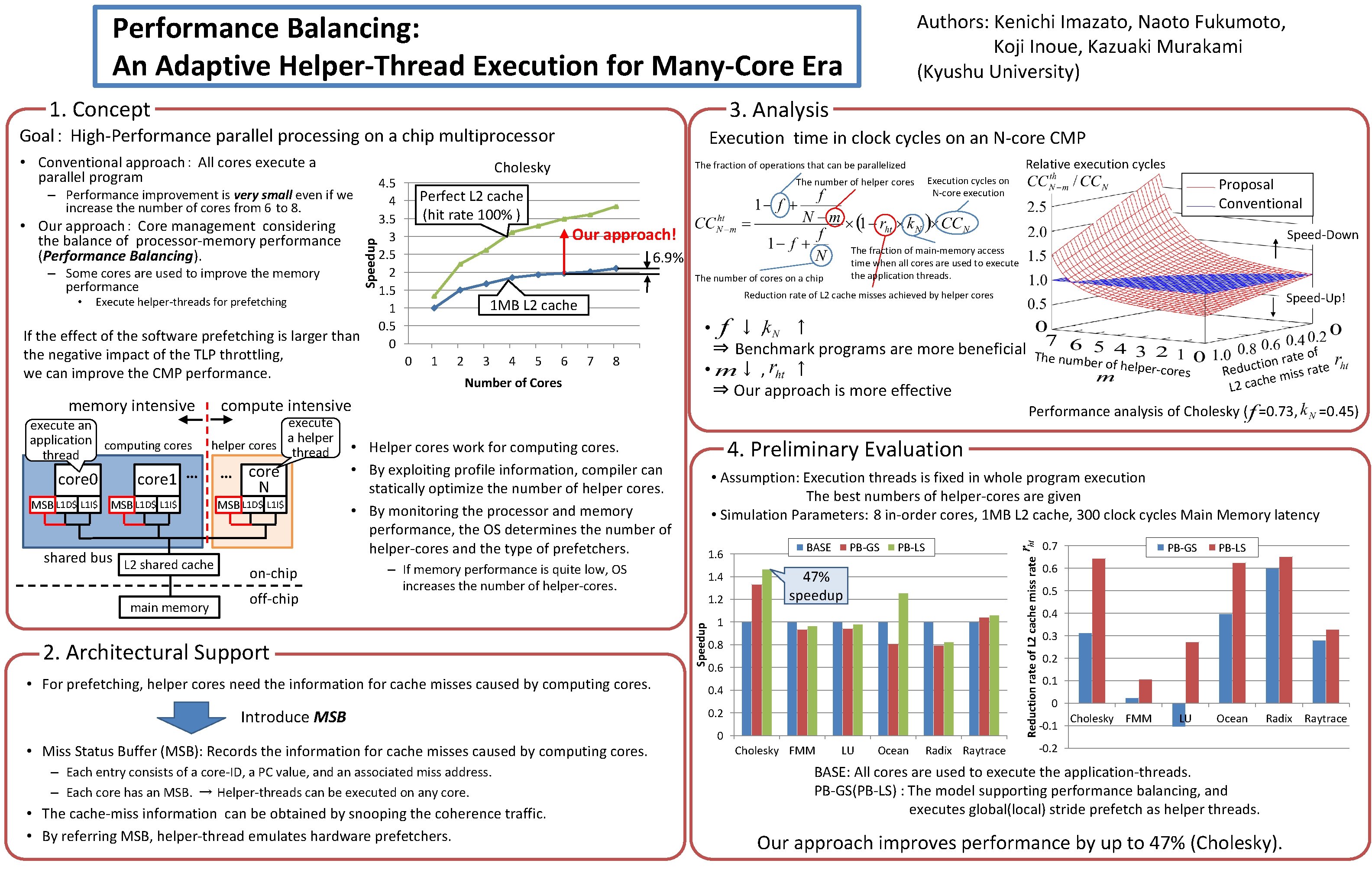 Performance Balancing An Adaptive HelperThread Execution for ManyCore