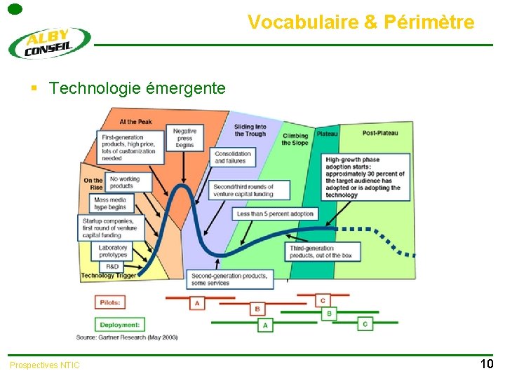 Vocabulaire & Périmètre § Technologie émergente Prospectives NTIC 10 