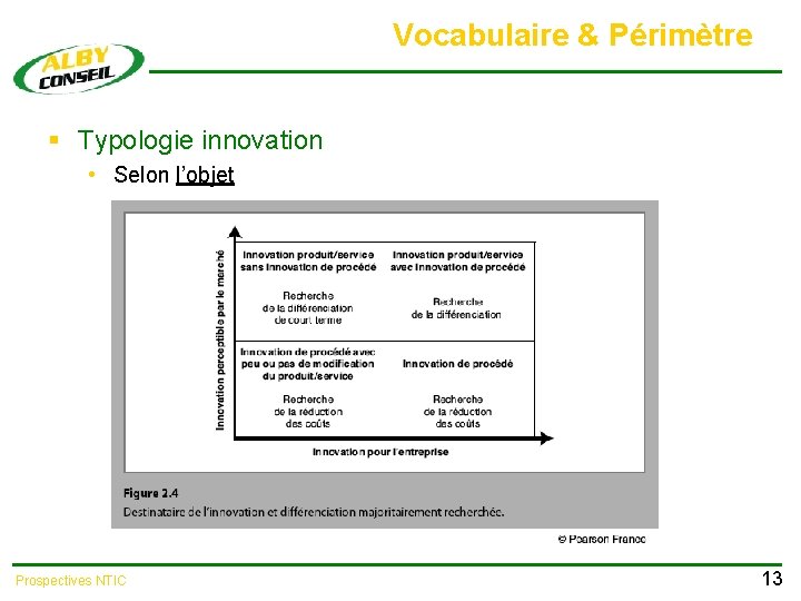 Vocabulaire & Périmètre § Typologie innovation • Selon l’objet Prospectives NTIC 13 