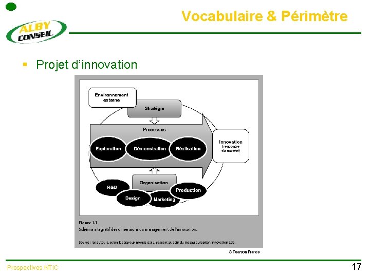 Vocabulaire & Périmètre § Projet d’innovation Prospectives NTIC 17 