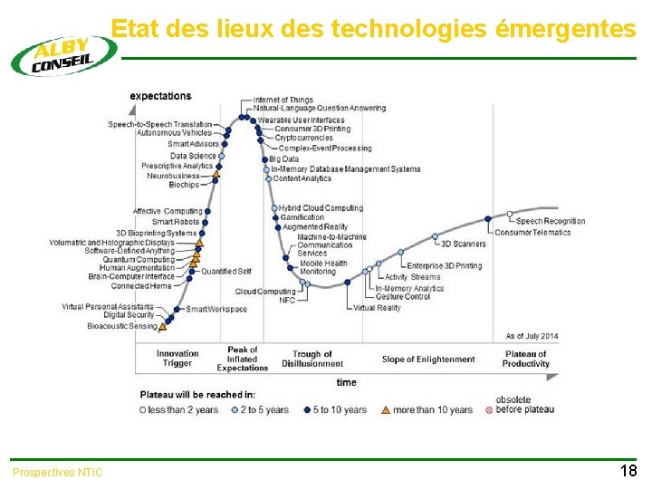 Etat des lieux des technologies émergentes Prospectives NTIC 18 