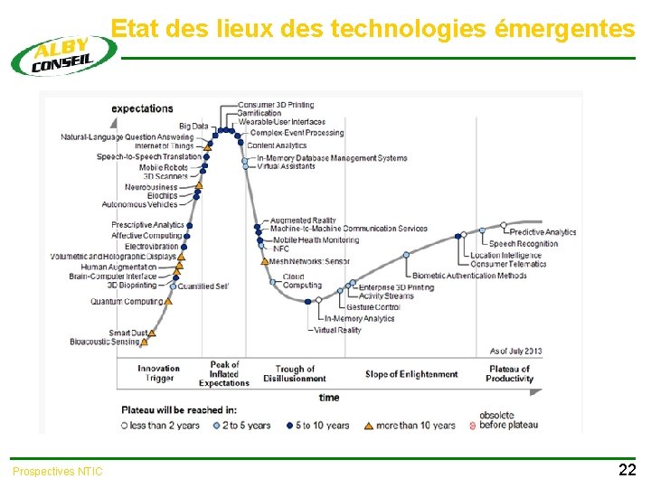 Etat des lieux des technologies émergentes Prospectives NTIC 22 