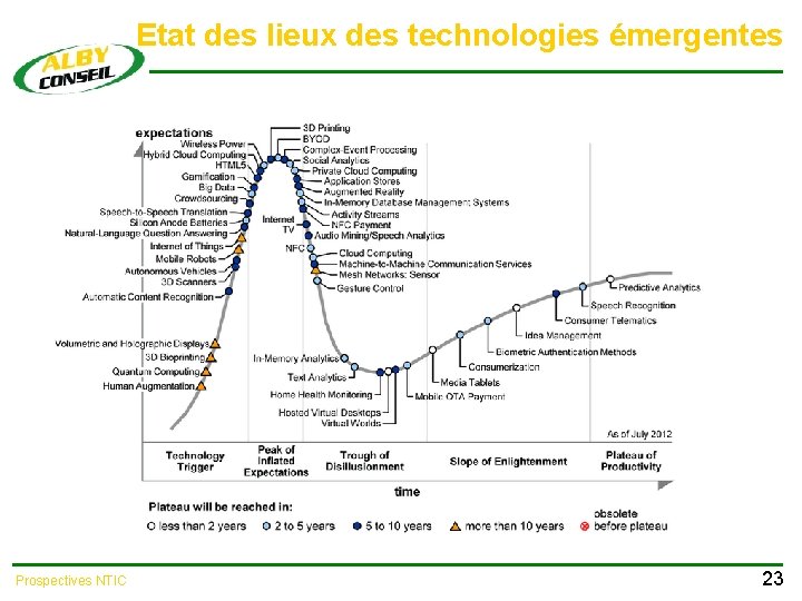 Etat des lieux des technologies émergentes Prospectives NTIC 23 