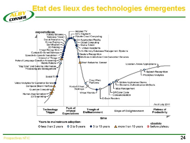 Etat des lieux des technologies émergentes Prospectives NTIC 24 