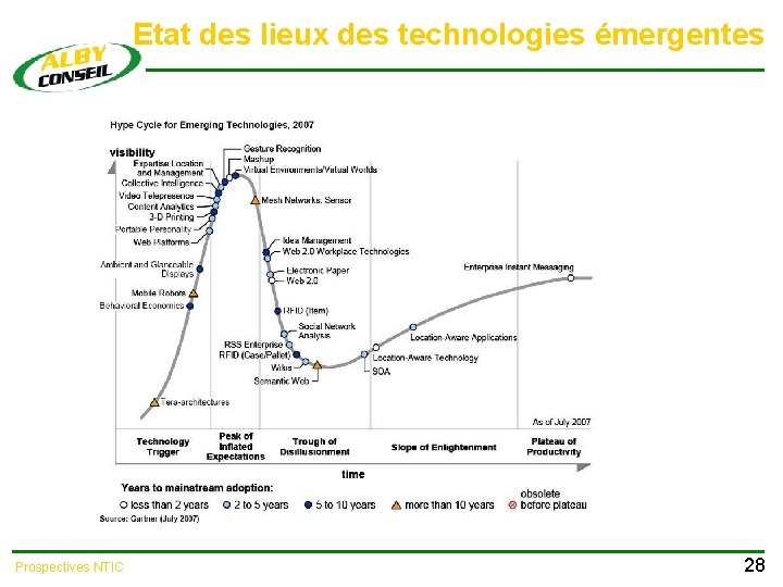 Etat des lieux des technologies émergentes Prospectives NTIC 28 