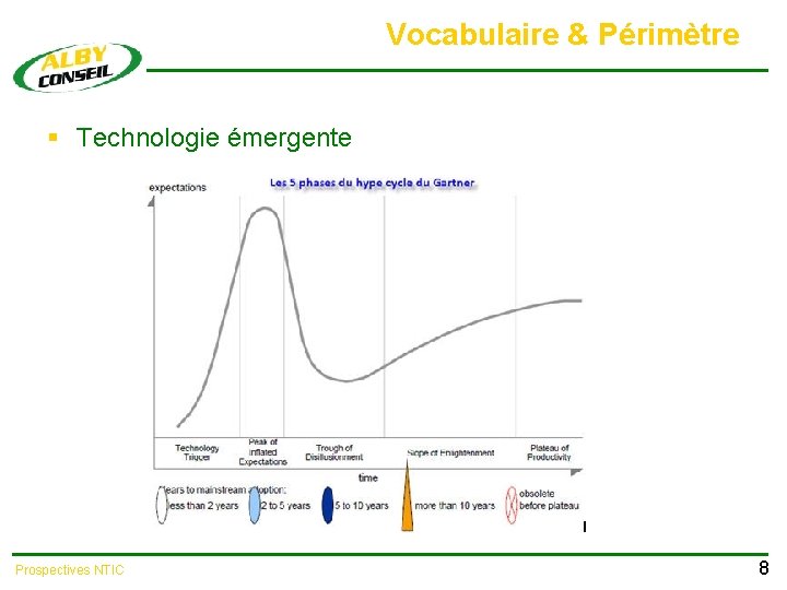 Vocabulaire & Périmètre § Technologie émergente Prospectives NTIC 8 