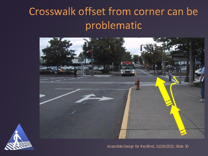 Crosswalk offset from corner can be problematic Accessible Design for the Blind, 10/29/2015, Slide