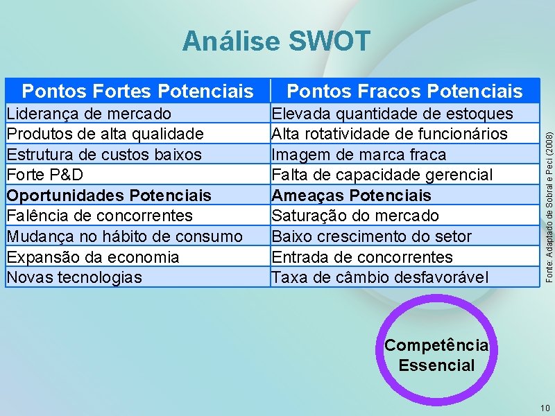 Análise SWOT Liderança de mercado Produtos de alta qualidade Estrutura de custos baixos Forte