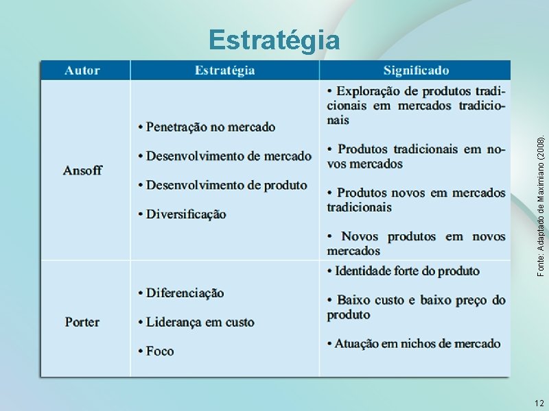 Fonte: Adaptado de Maximiano (2008). Estratégia 12 