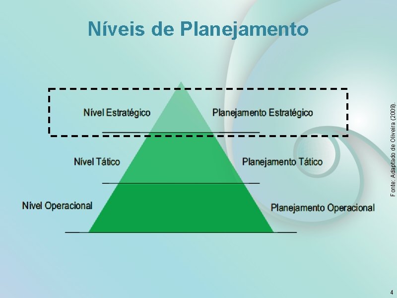 Fonte: Adaptado de Oliveira (2009). Níveis de Planejamento 4 