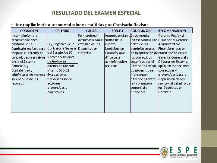 RESULTADO DEL EXAMEN ESPECIAL 1. - Incumplimiento a recomendaciones emitidas por Comisario Revisor. CONDICIÓN