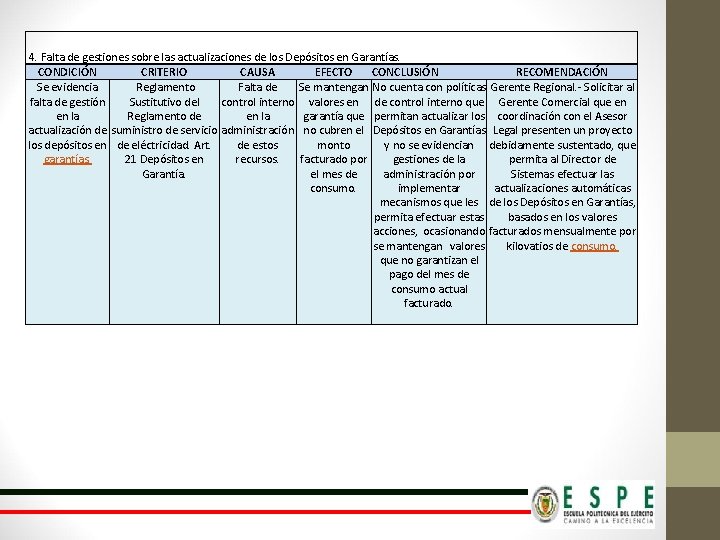  4. Falta de gestiones sobre las actualizaciones de los Depósitos en Garantías. CONDICIÓN