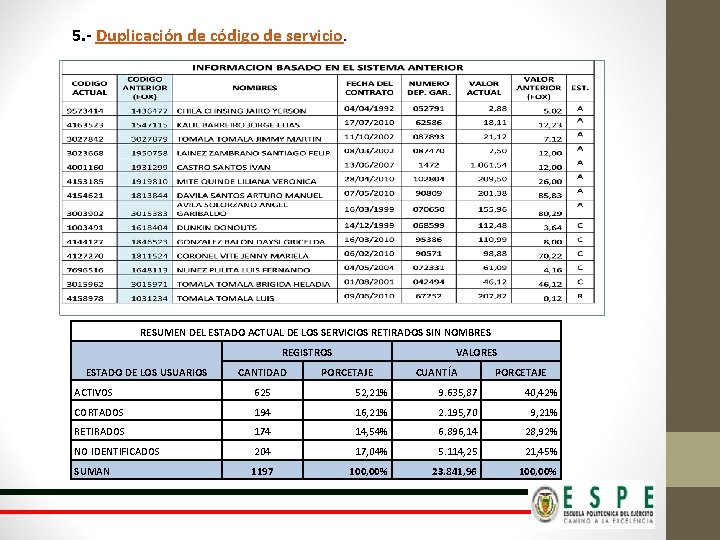 5. - Duplicación de código de servicio. RESUMEN DEL ESTADO ACTUAL DE LOS SERVICIOS