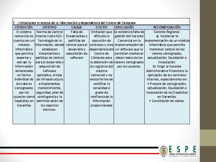 7. - Limitaciones al acceso de la información y dependencia del Centro de Computo